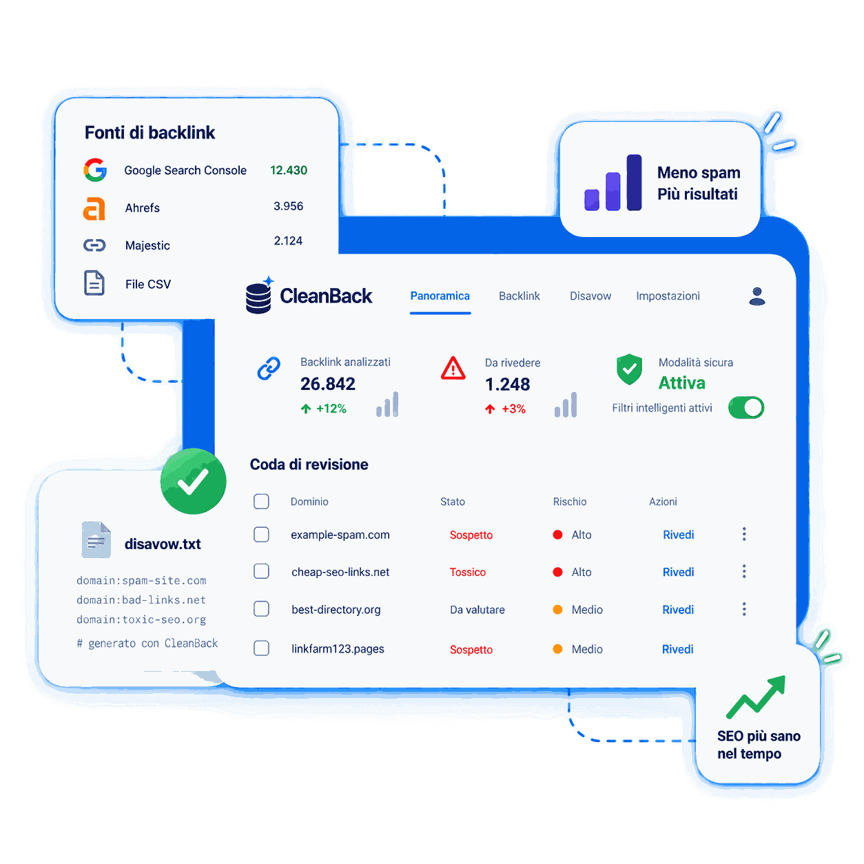 Dashboard CleanBack per gestione backlink, Review e file Disavow
